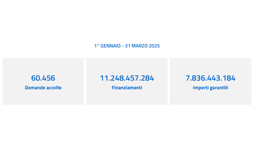 Dati sul Fondo di Garanzia dal primo gennaio 2025