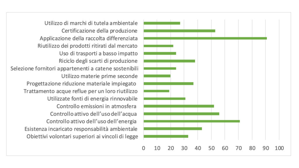 Sostenibilità_ Misure adottate dalle imprese con almeno 50 dipendenti tra il 2015 e il 2017